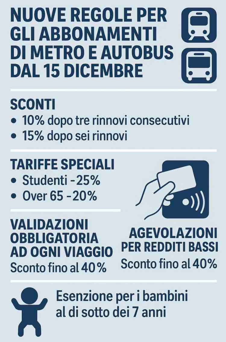 Cambio regole da 15 dicembre per metro e bus